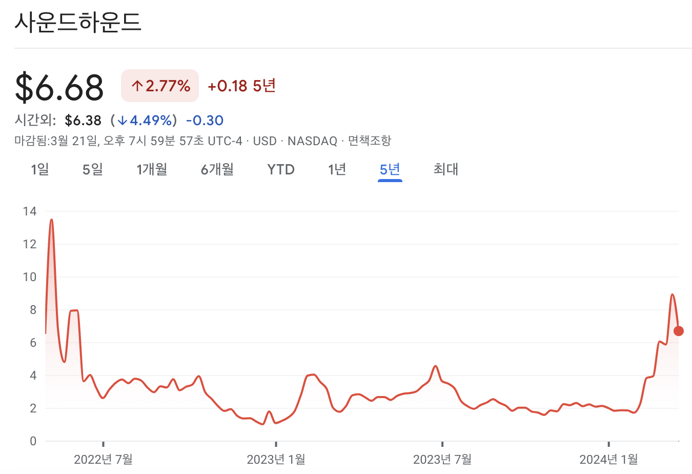 사운드하운드 AI 주가