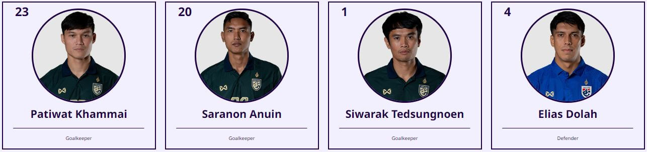 아시안컵 우즈베키스탄 태국 축구 중계 일정(+ 무료 시청 방법)