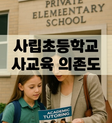 사립초등학교 학부모의 사교육 의존도 관련 사진