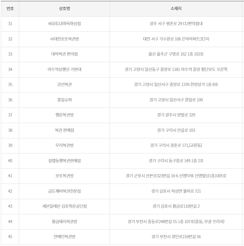 로또 당첨번호 2등 당첨지역