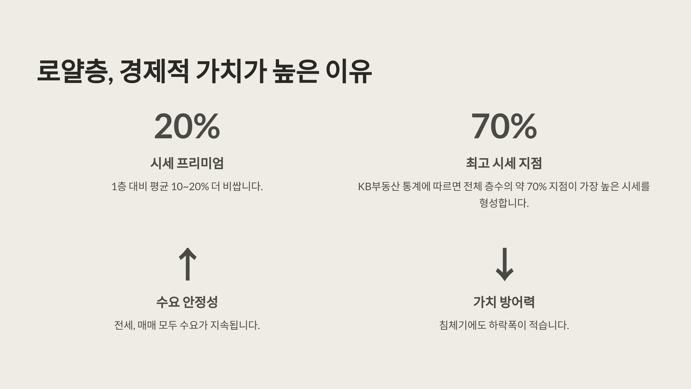 로얄층, 경제적 가치가 높은 이유