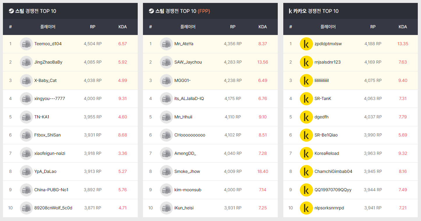 배틀그라운드 전적검색