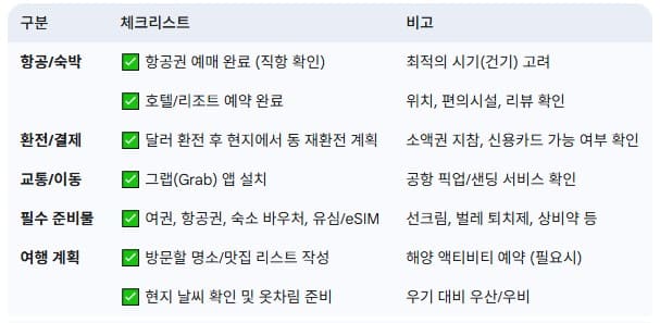 푸꾸옥-여행-준비-체크리스트