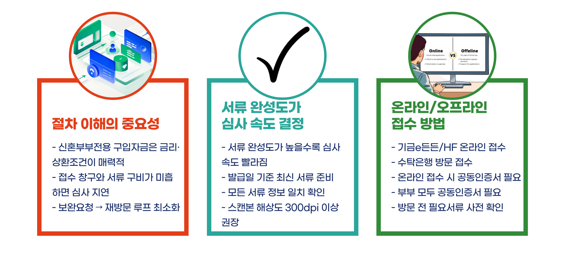 신혼부부 주택구입 디딤돌 대출 이용절차 제출서류 신청방법 총정리 블로그 글 이미지 2