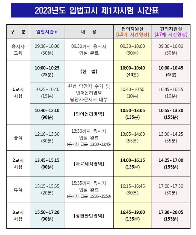 2023년 제39회 입법고시 1차 시험시간 및 장소