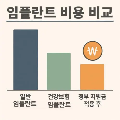 65세 이상 임플란트 지원금 총정리