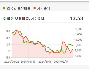코오롱인더스트리 주가 전망