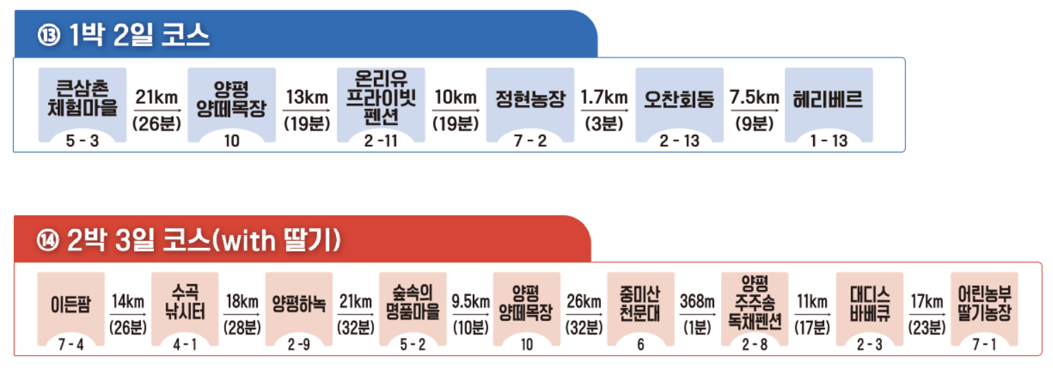 1박2일 2박3일 코스