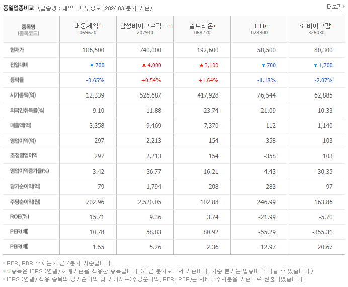 대웅제약_동종업비교자료