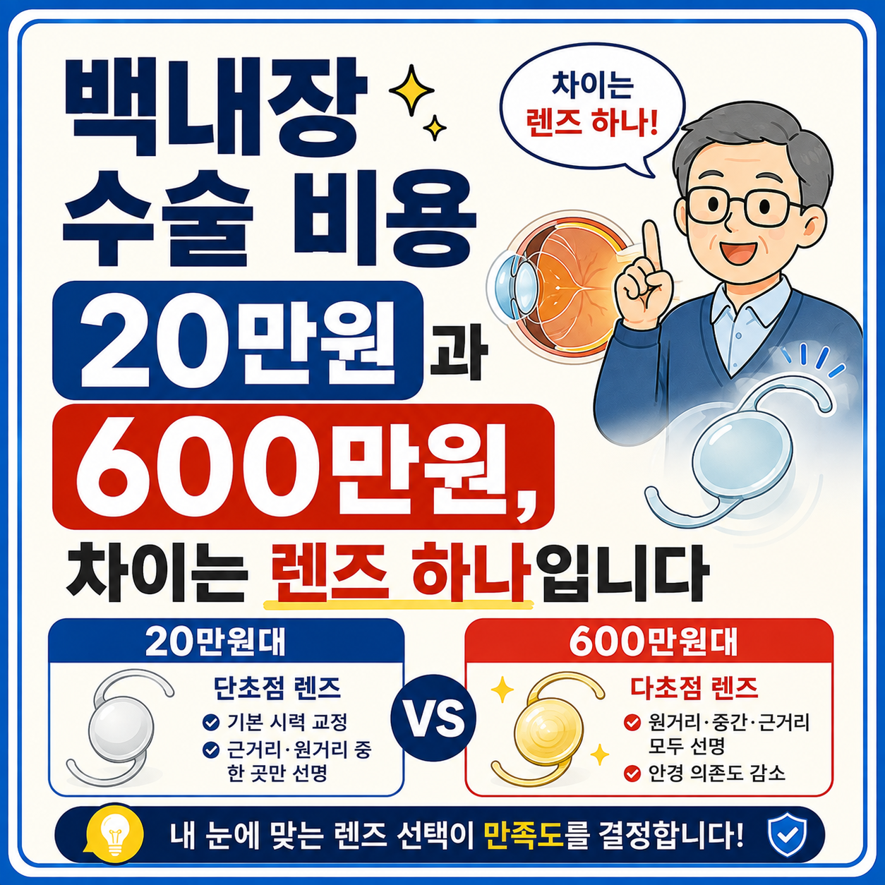 백내장 수술 비용
