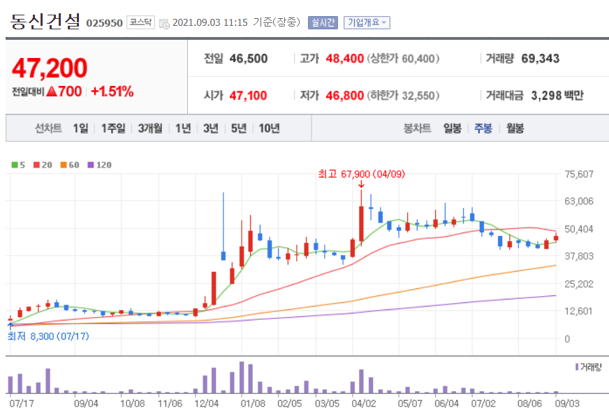 이재명 관련주 대장주