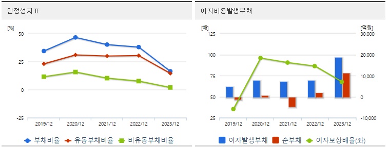 셀트리온 주가 안정성