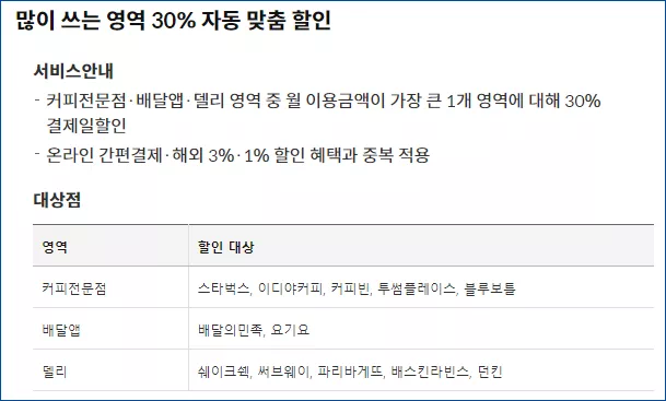 많이 쓰는 영역 자동 맞춤 할인 설명