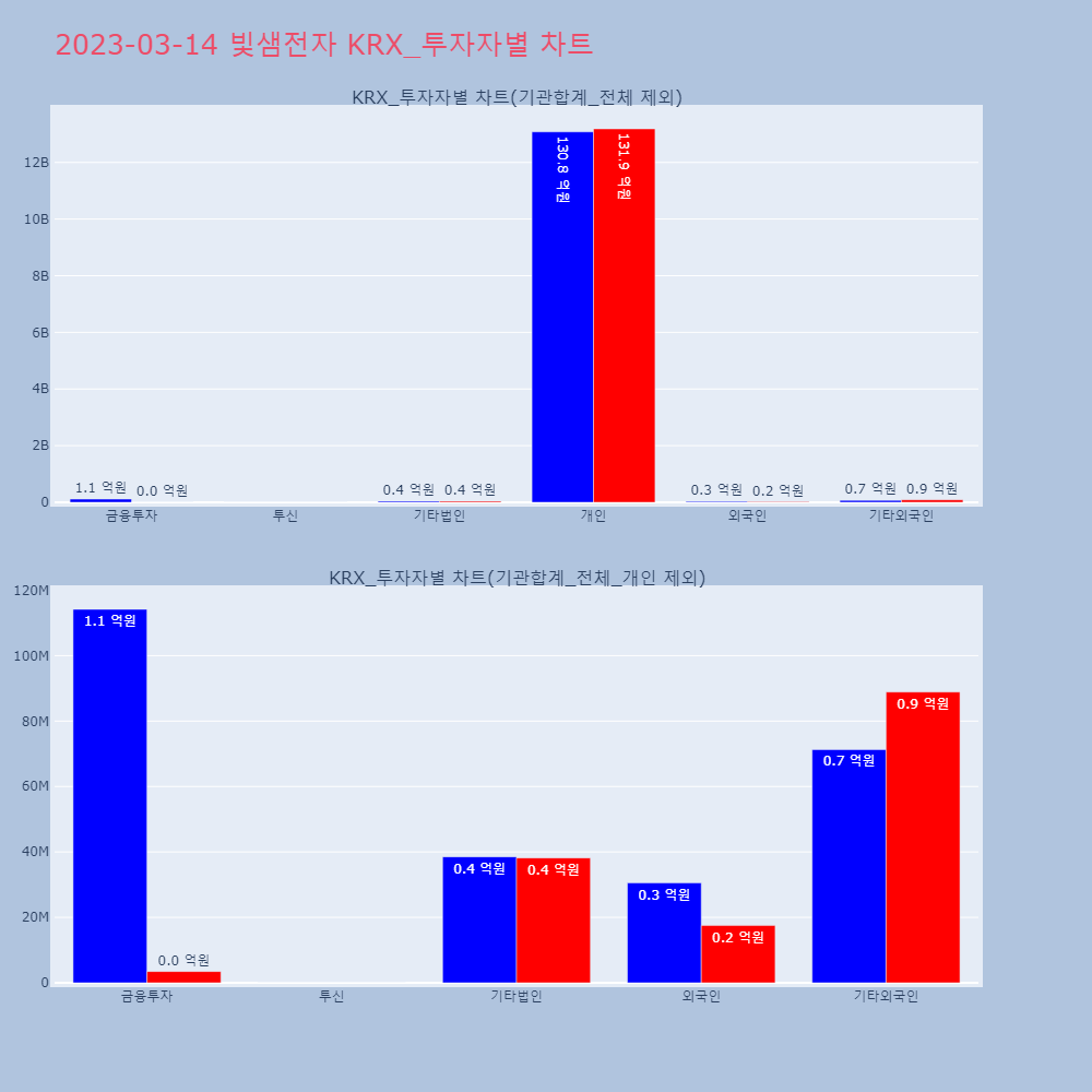 빛샘전자_KRX_투자자별_차트