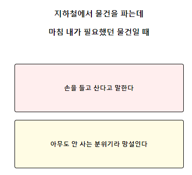 테스트잇 나의 성격 리포트 테스트 검사