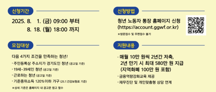 경기도 청년 노동자 통장 개요