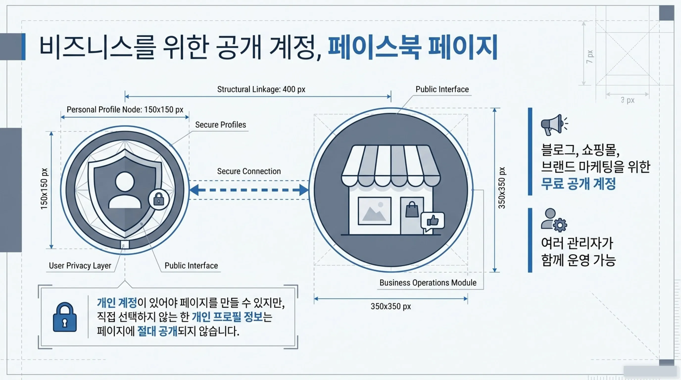 페이스북 페이지 개설 방법