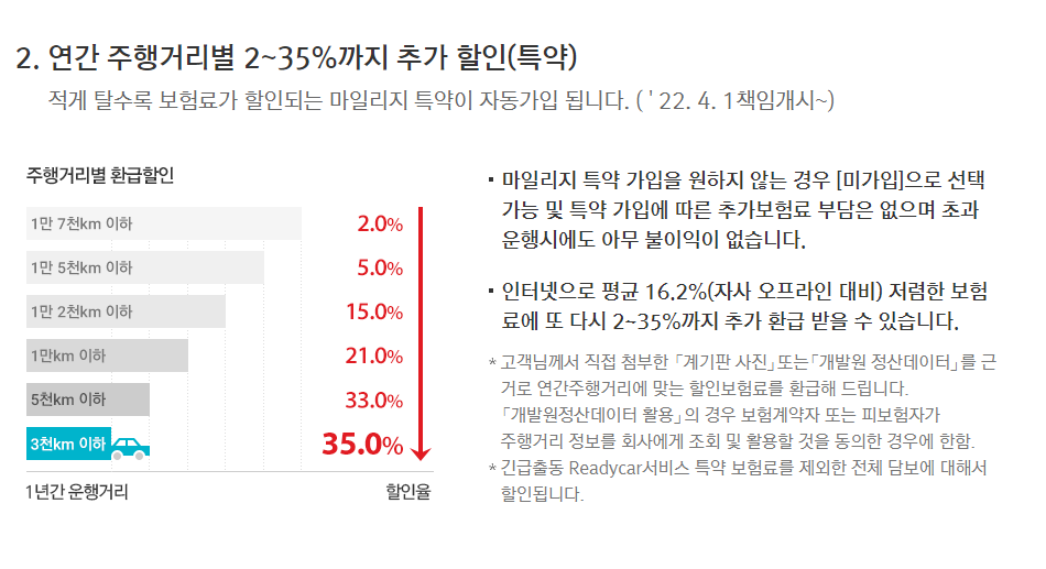 메리츠 주행거리 특약