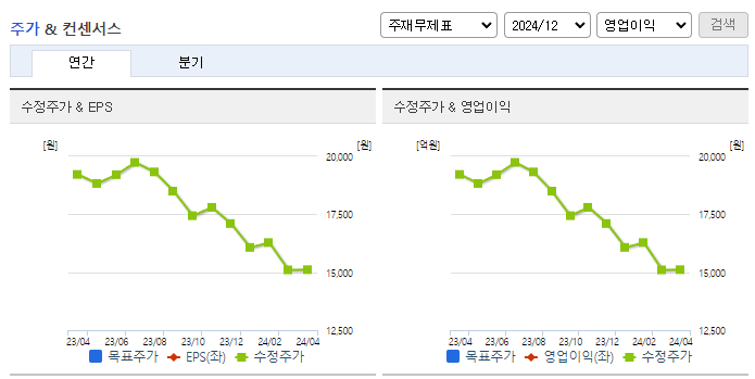AK홀딩스_컨센서스