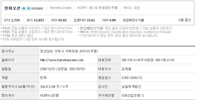 한화오션 주가 기업개요 (0414)