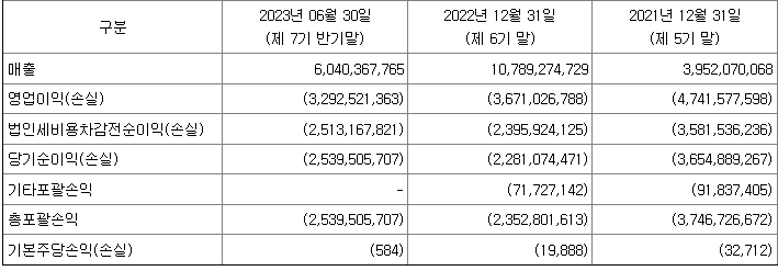 퀄리타스 반도체 재무정보
