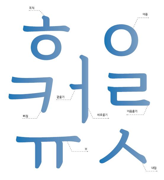 경기천년바탕 서체 구조