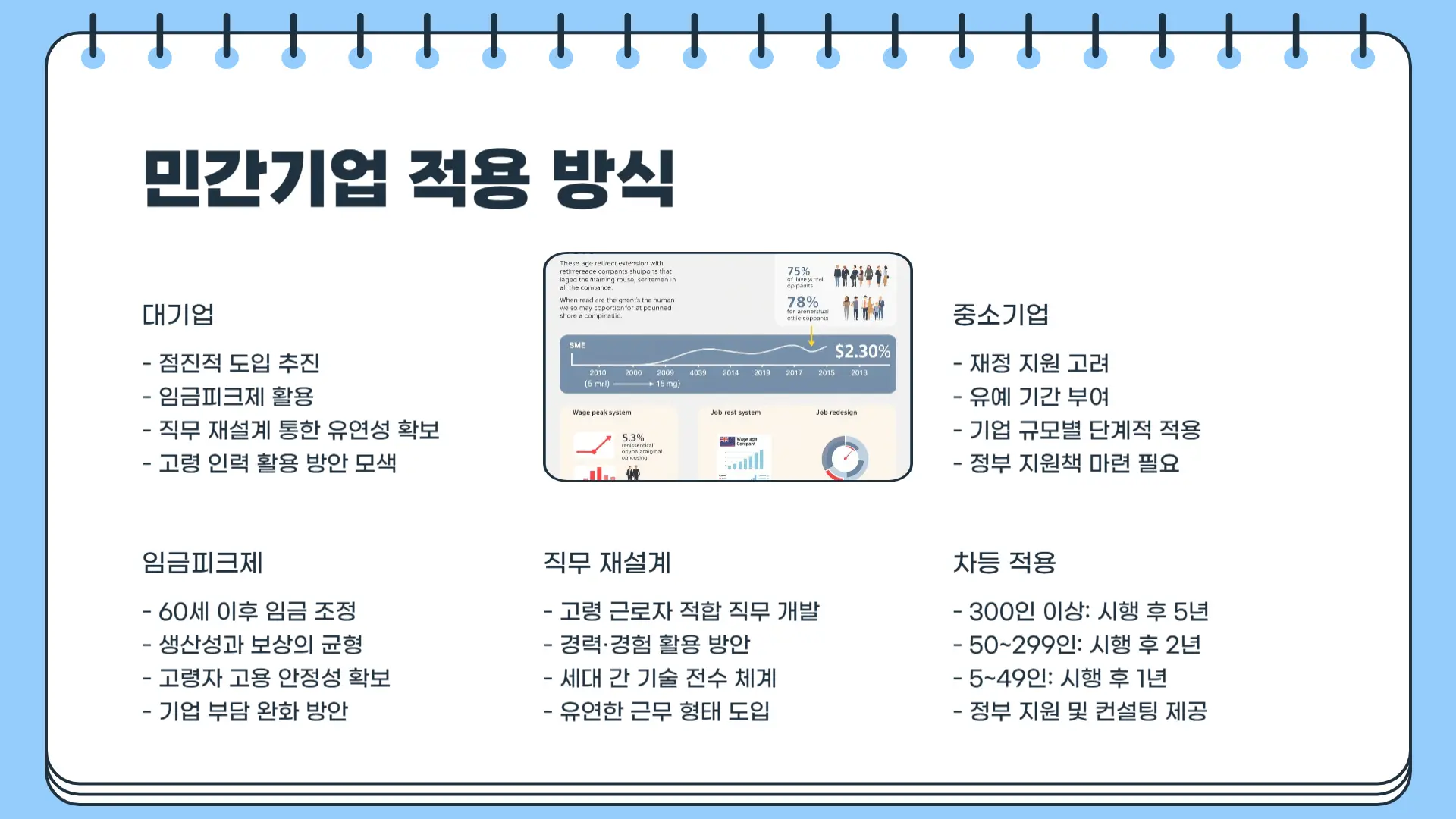 정년연장 65세 시행시기7