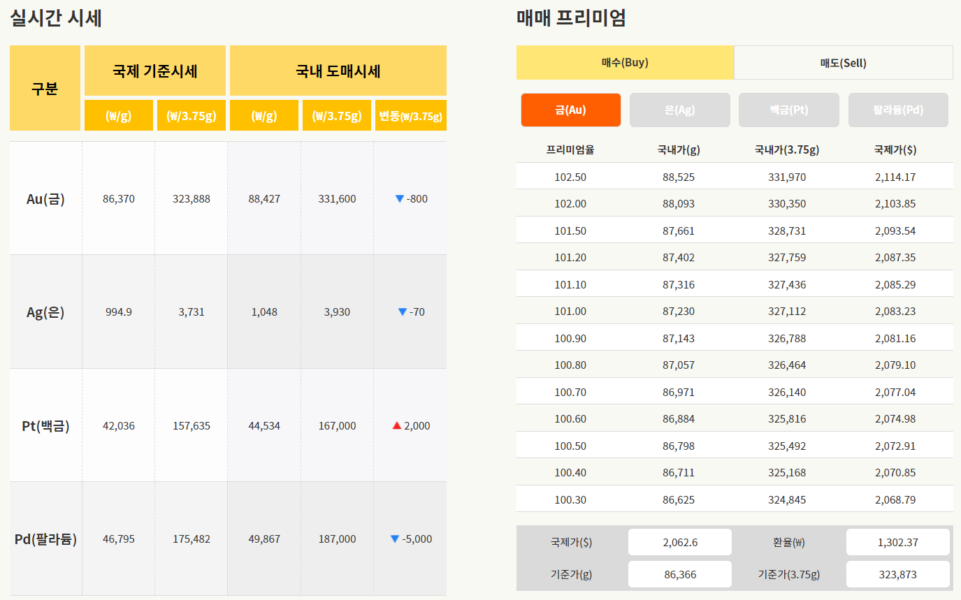 한국금거래소