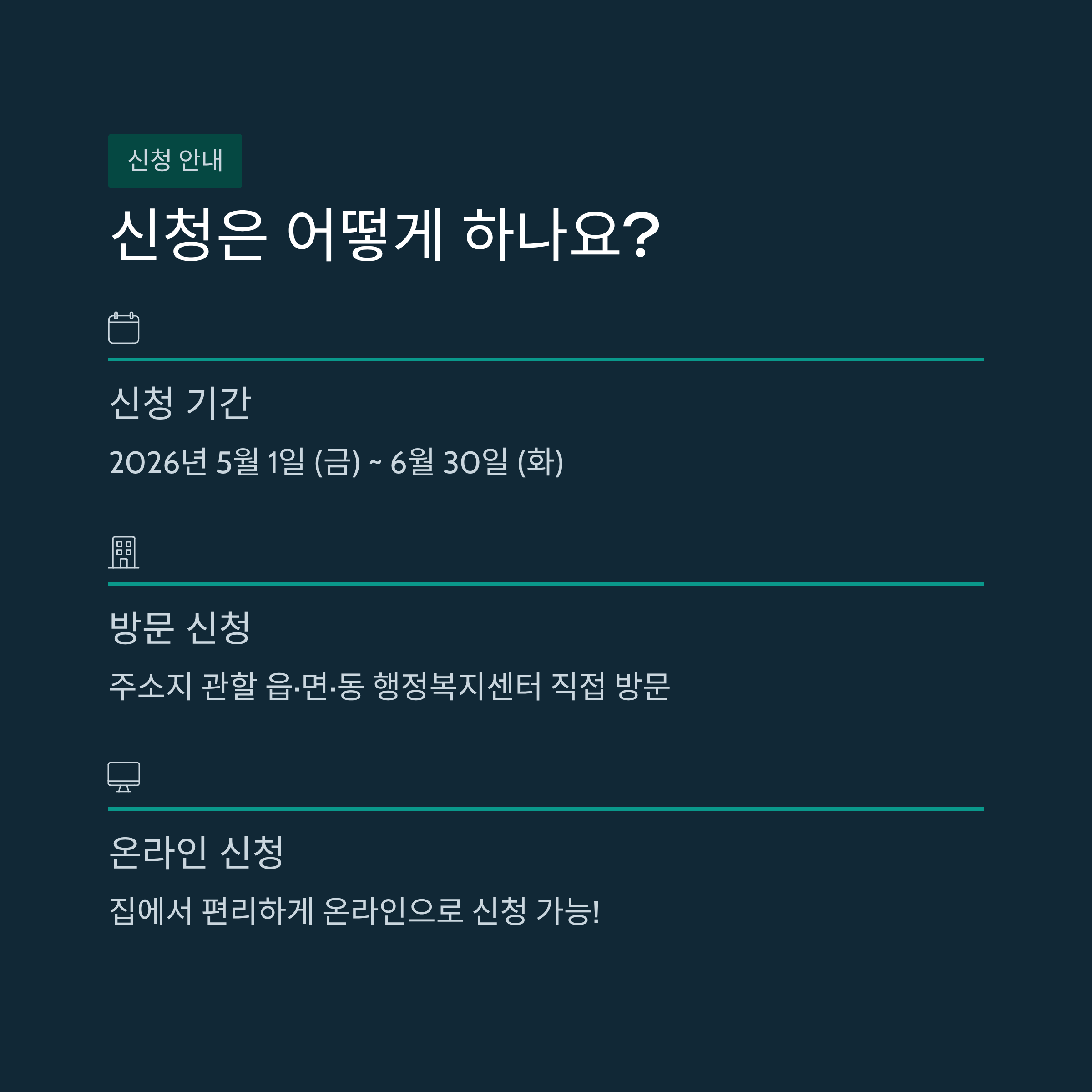 경남도민 생활지원금