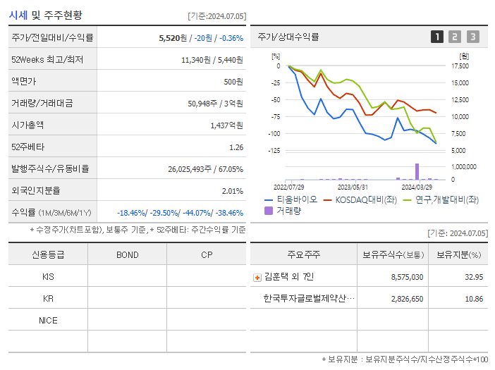 티움바이오_기업개요