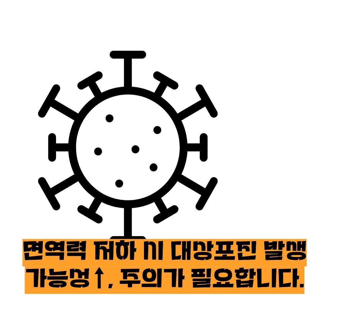 대상포진 초기증상