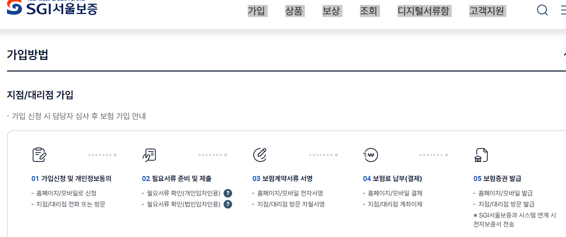 전세보증금 반환보증보험