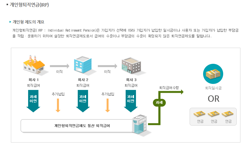 개인형퇴직연금(IRP)