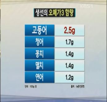 rtg오메가3