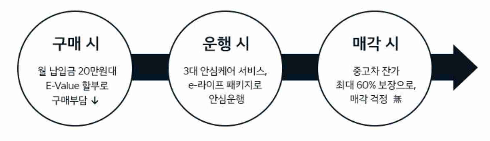 기아-EV3-구매-고객-혜택