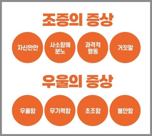 조울증 증상