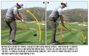 골프 드로우 구질 만드는 방법 클럽패스 페이스각 체중이동_11