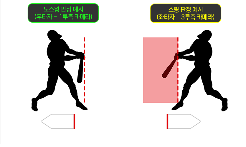 KBO 리그 규정 변화