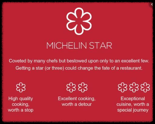 해외 유명 레스토랑을 품은 호텔: 미슐랭 스타 셰프와의 협업