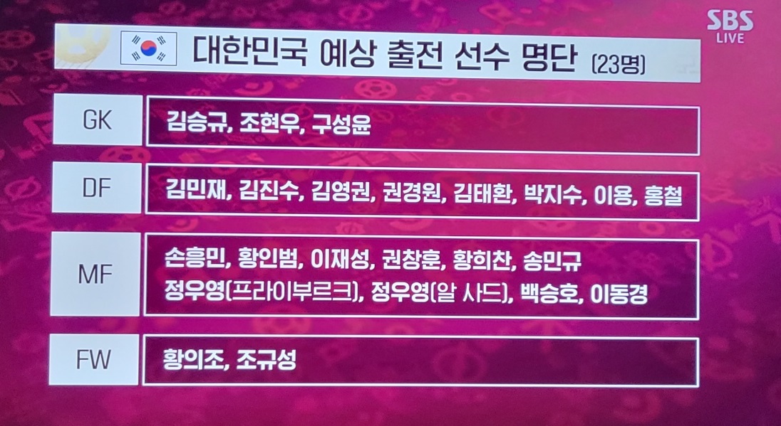 월드컵 조추첨 결과