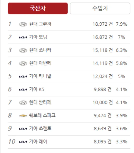 중고차 가격표 시세표