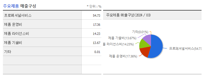 오브젠_주요제품