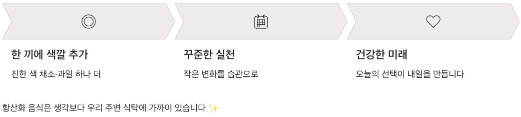 항산화 오늘부터 시작하는 습관