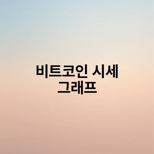 비트코인 시세 그래프