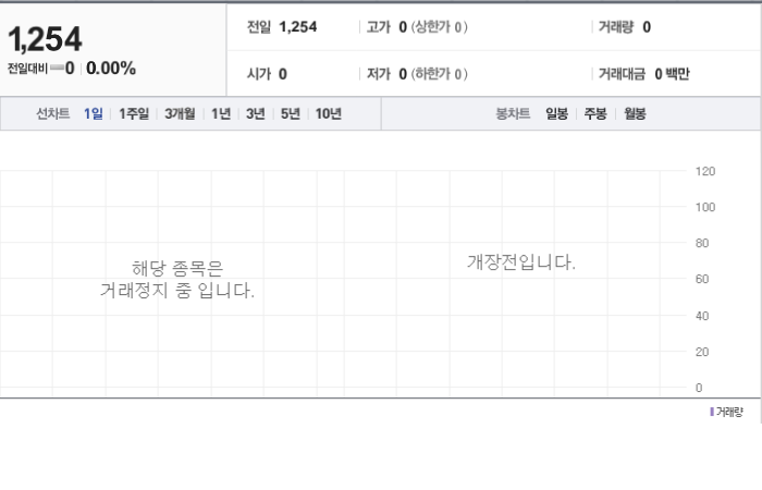 한창 주가 분석과 예측