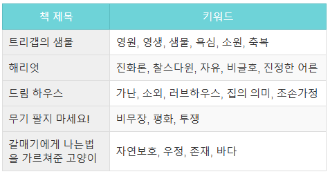 초등 5학년 사건중심 책