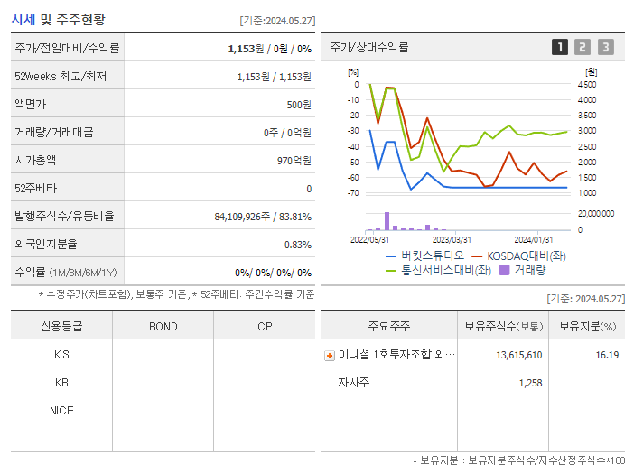 버킷스튜디오_기업개요