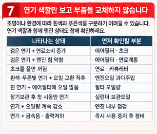 연기 색깔 하나만 보고 부품을 교체하지 않습니다