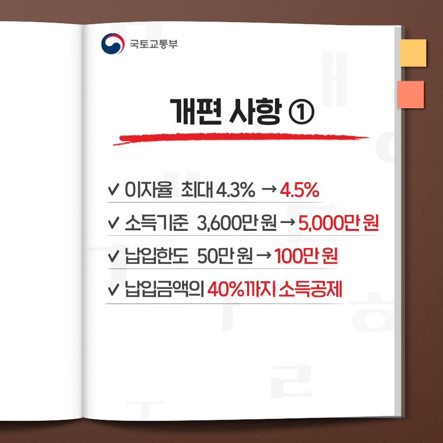 청년주택드림청약통장 개편 사항 1