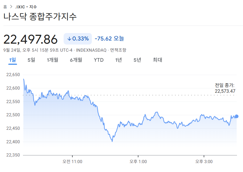 2025-09-24 나스닥 마감 시황